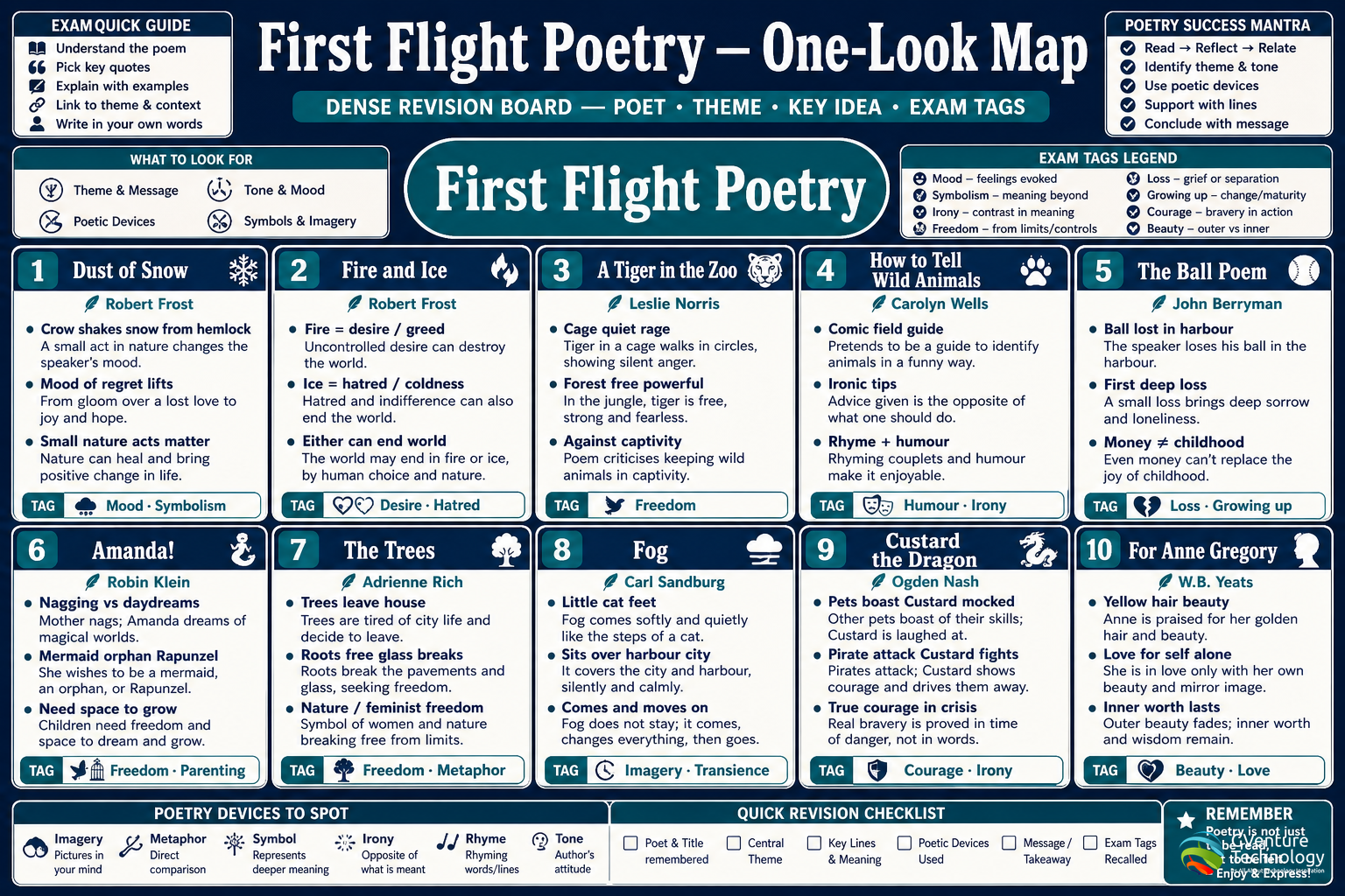First Flight Poetry — One-Look Map