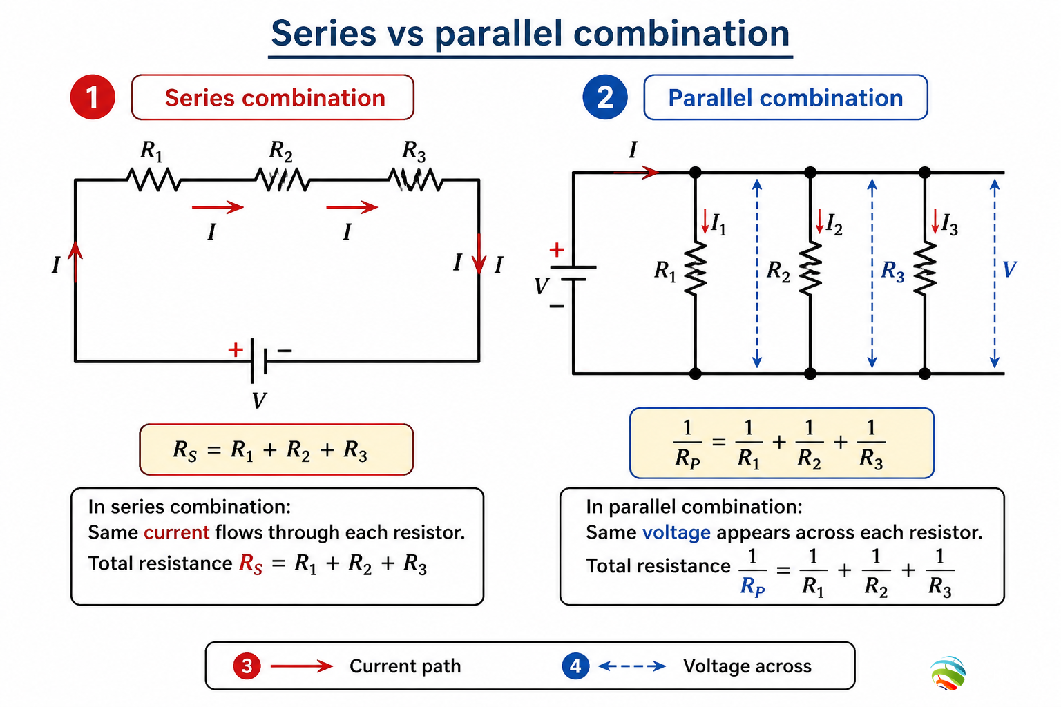 Series vs parallel combination
