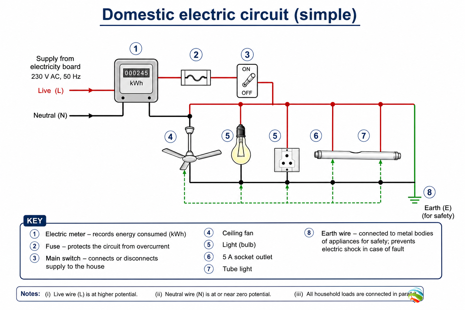 Domestic electric circuit (simple)